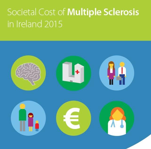 societal-cost-of-ms-ms-ireland